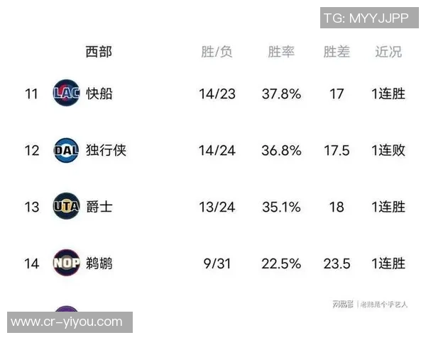 ESPN预测新赛季西部球队排名勇士火箭湖人开拓者表现分析